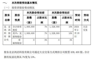 万联网络股东鸿洺科技增持45.84万股 权益变动后直接持股比例为10%